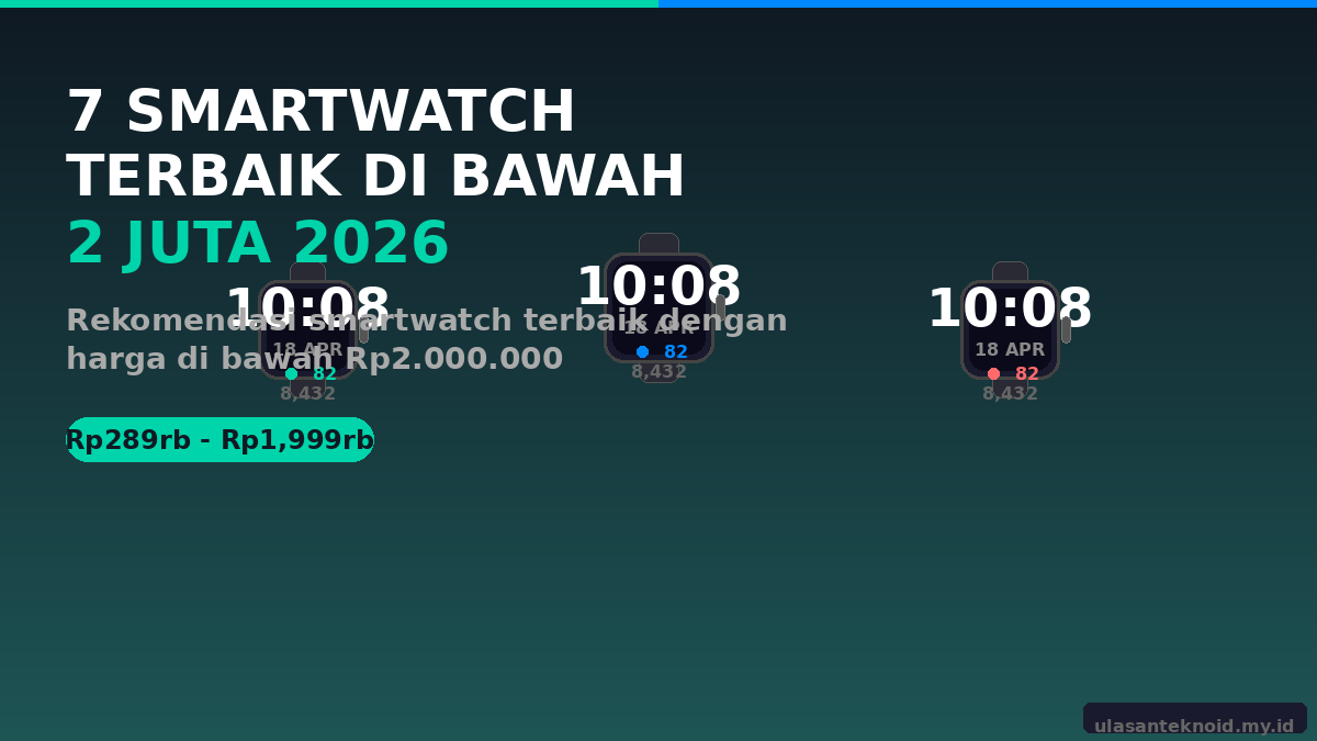 7 Smartwatch Terbaik di Bawah 2 Juta 2026