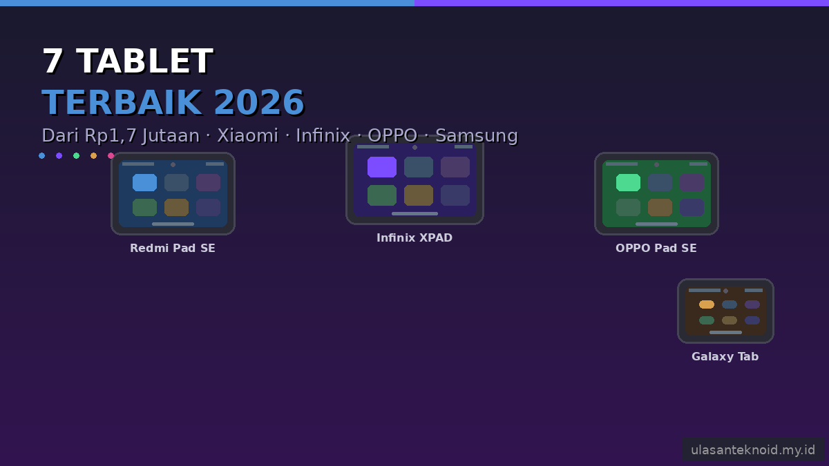 7 Tablet Terbaik di Shopee 2026 - Dari 1,7 Jutaan!