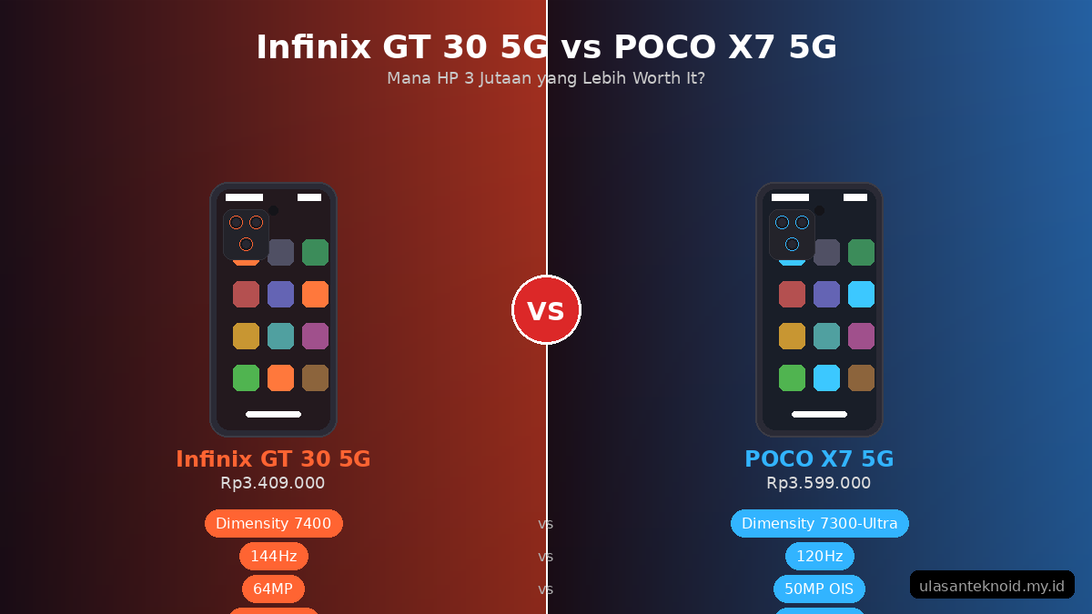 Infinix GT 30 5G vs POCO X7 5G: Mana HP 3 Jutaan yang Lebih Worth It?