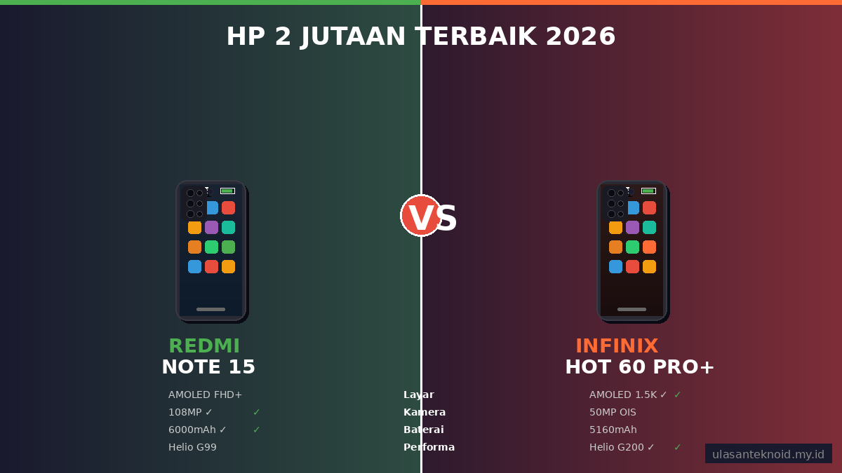 Xiaomi Redmi Note 15 vs Infinix Hot 60 Pro+: Mana HP 2 Jutaan yang Lebih Worth It?